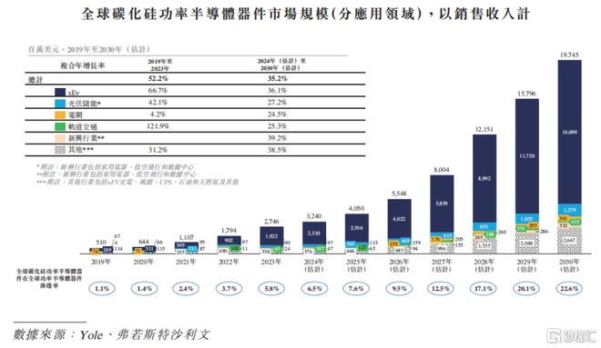 上市华为入股碳化硅衬底价格下滑pg电子入口天岳先进冲击A+H(图5)