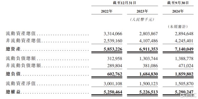 上市华为入股碳化硅衬底价格下滑pg电子入口天岳先进冲击A+H(图4)