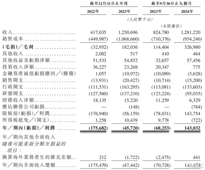 上市华为入股碳化硅衬底价格下滑pg电子入口天岳先进冲击A+H