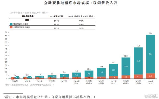 上市华为入股碳化硅衬底价格下滑pg电子入口天岳先进冲击A+H(图2)