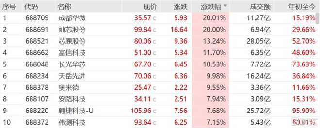 上市华为入股碳化硅衬底价格下滑pg电子入口天岳先进冲击A+H(图6)