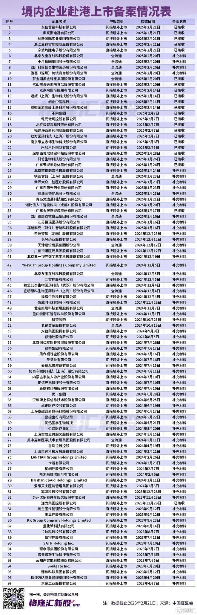 上市华为入股碳化硅衬底价格下滑pg电子入口天岳先进冲击A+H(图7)