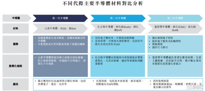 上市华为入股碳化硅衬底价格下滑pg电子入口天岳先进冲击A+H(图10)
