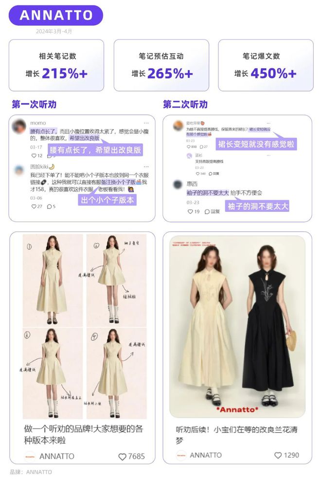 红书品牌种草热点指南pg电子平台听劝！小(图2)