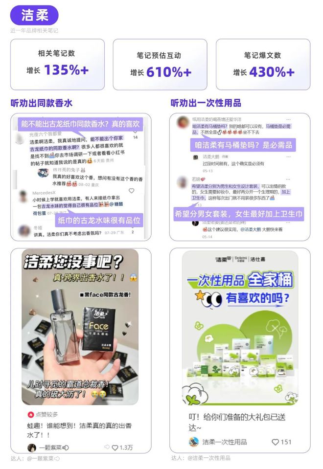 红书品牌种草热点指南pg电子平台听劝！小(图3)