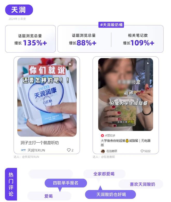 红书品牌种草热点指南pg电子平台听劝！小(图5)