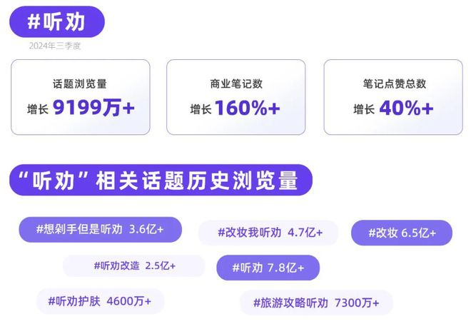 红书品牌种草热点指南pg电子平台听劝！小(图7)