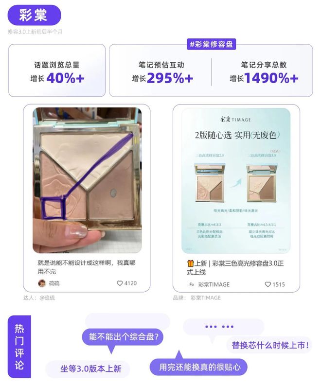 红书品牌种草热点指南pg电子平台听劝！小(图6)
