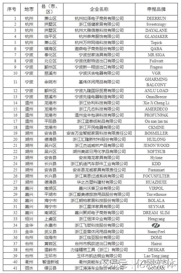 的40多位跨境电商大佬全暴露了！pg电子免费试玩模拟器浙江隐藏