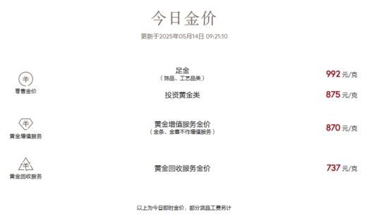 到大雷抄底抄在最高处！pg电子平台黄金捡漏捡(图3)