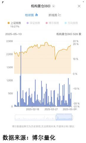 到大雷抄底抄在最高处！pg电子平台黄金捡漏捡(图7)